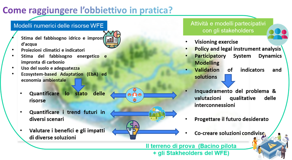 L'approccio REXUS in pillole